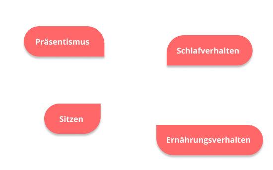 Beispiele für Unterpunkte zum Thema Gesundheitsverhalten