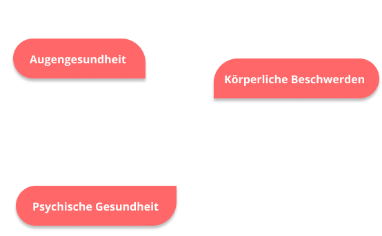 Beispiele für Unterpunkte zum Thema Gesundheitszustand