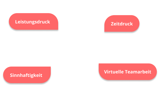 Beispiele für Unterpunkte zum Thema psychosoziale Anforderungen