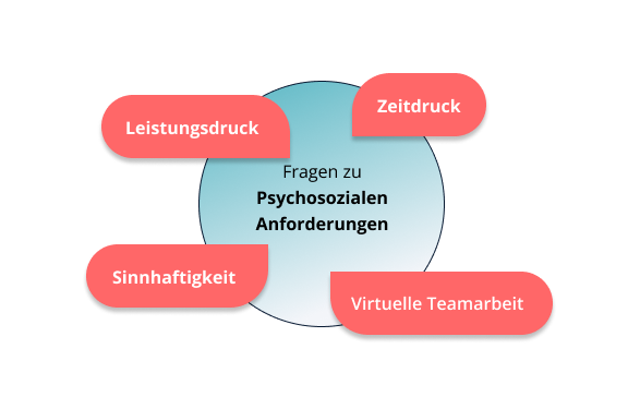 Beispiele für Unterpunkte zum Thema psychosoziale Anforderungen