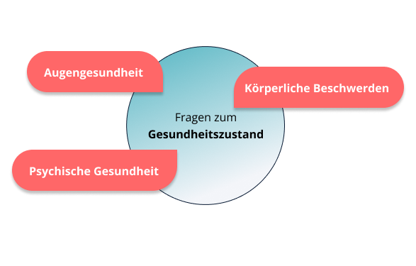 Gesundheitszustand