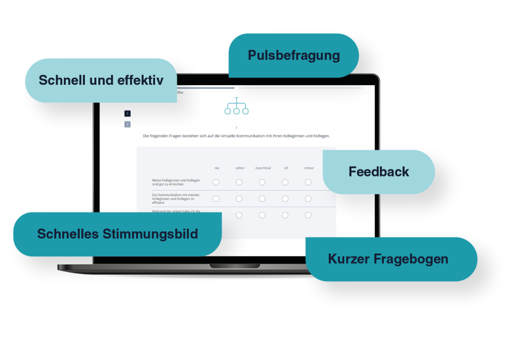 Beispielhafte Musterbefragung zum Thema "Virtuelle Teamarbeit", Schnell und effektiv, Pulsbefragung, Feedback, Kurzer Fragebogen, Schnelles Stimmungsbild